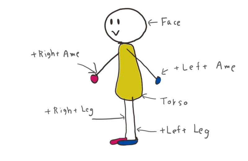 歩くパペットを作る Adobeキャラクターアニメーター Yuerika Com